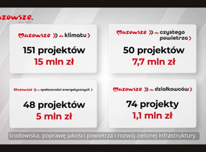 Informacje z Mazowsza wyd. 112